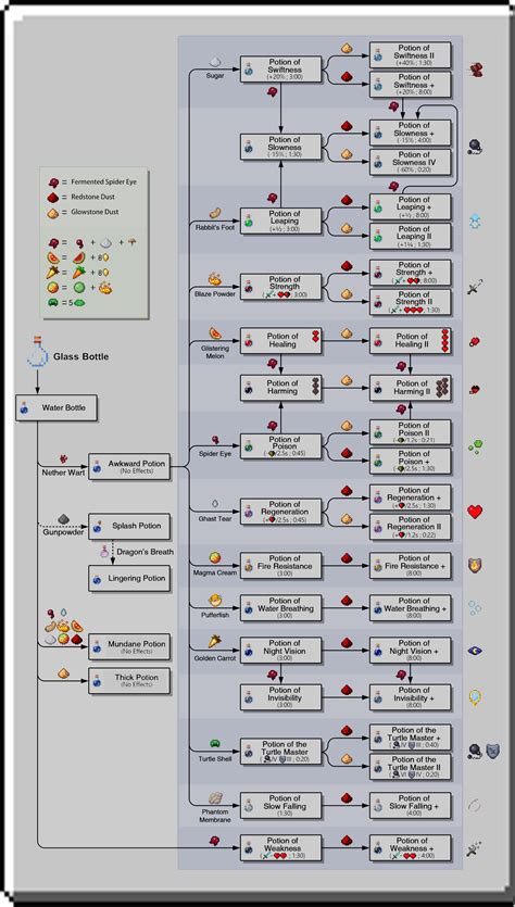 List of brewing recipes .